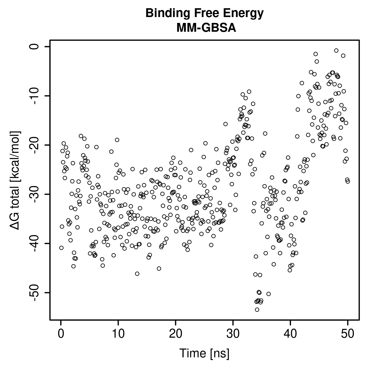 MM-GBSA Plot