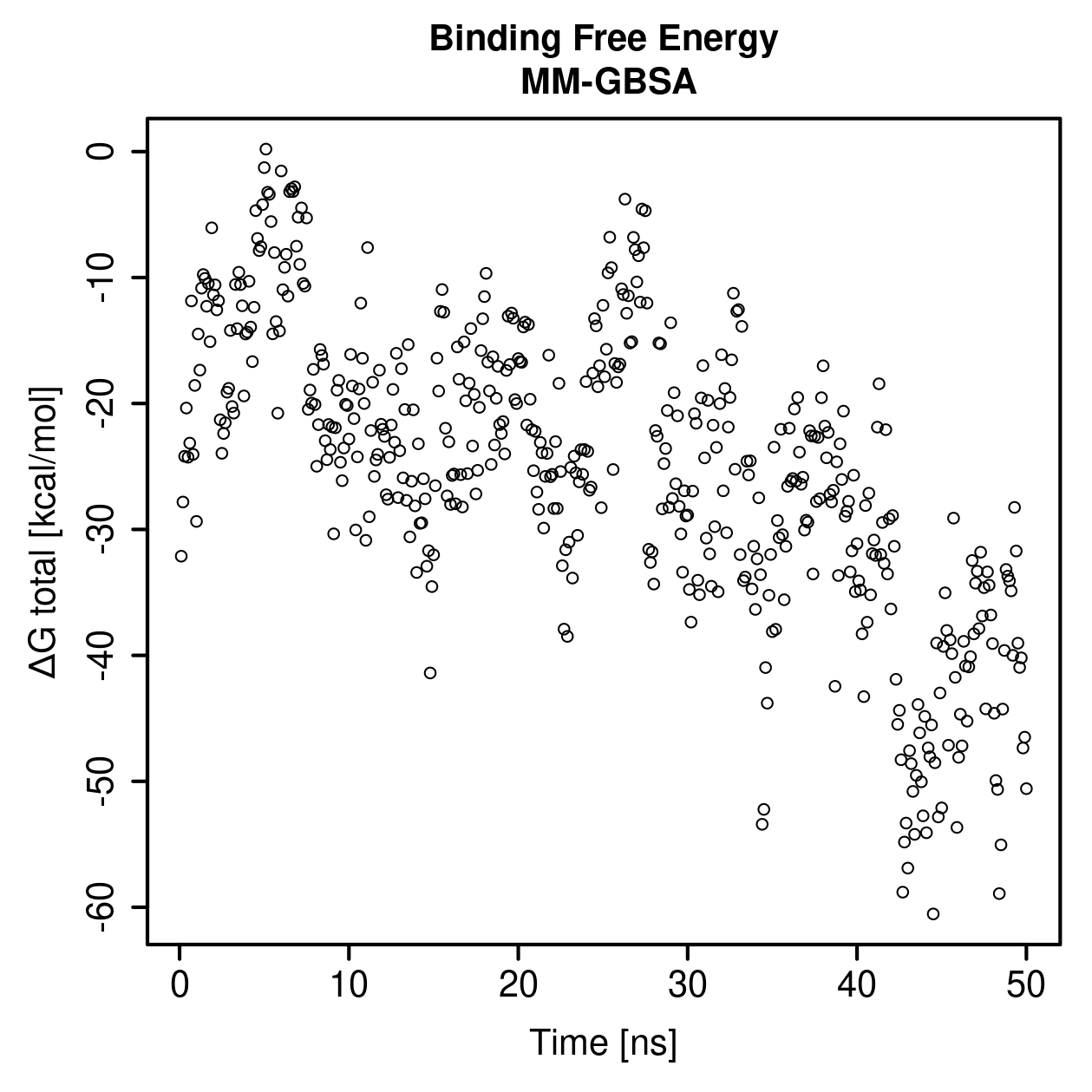 MM-GBSA Plot