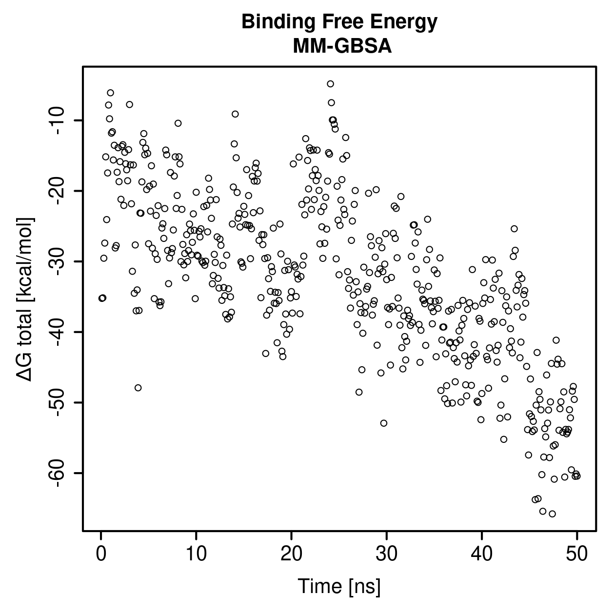 MM-GBSA Plot