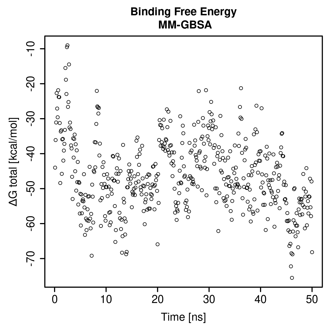 MM-GBSA Plot