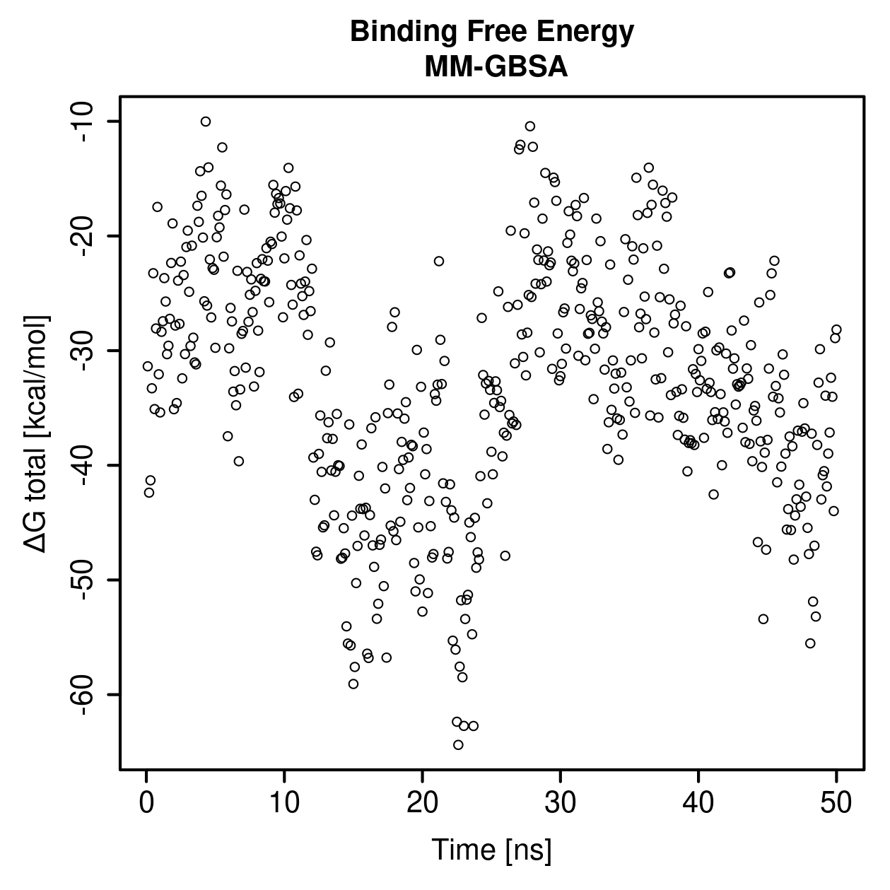 MM-GBSA Plot