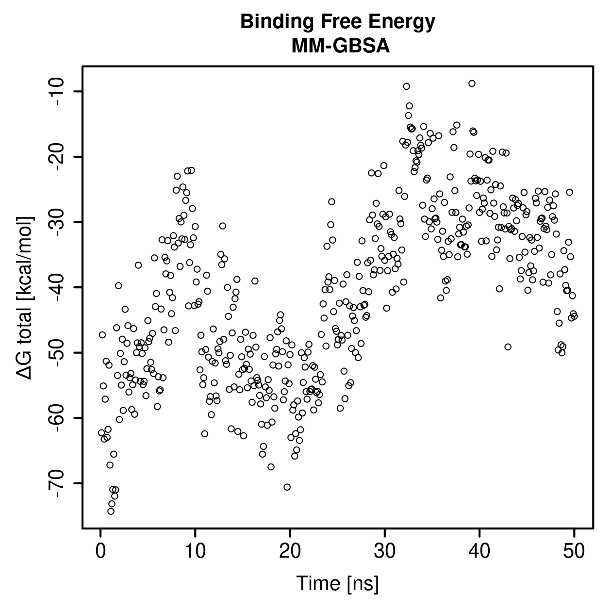 MM-GBSA Plot