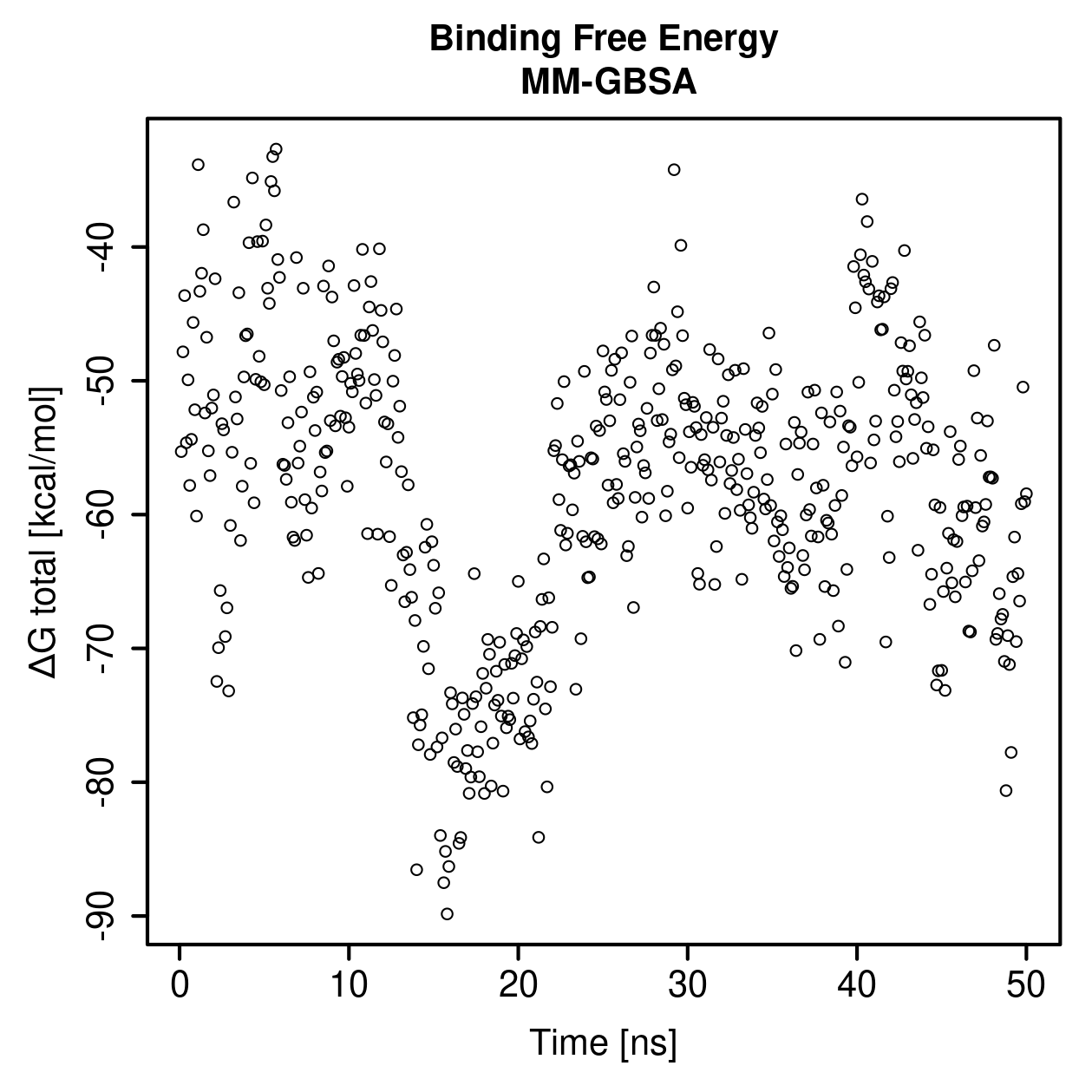 MM-GBSA Plot