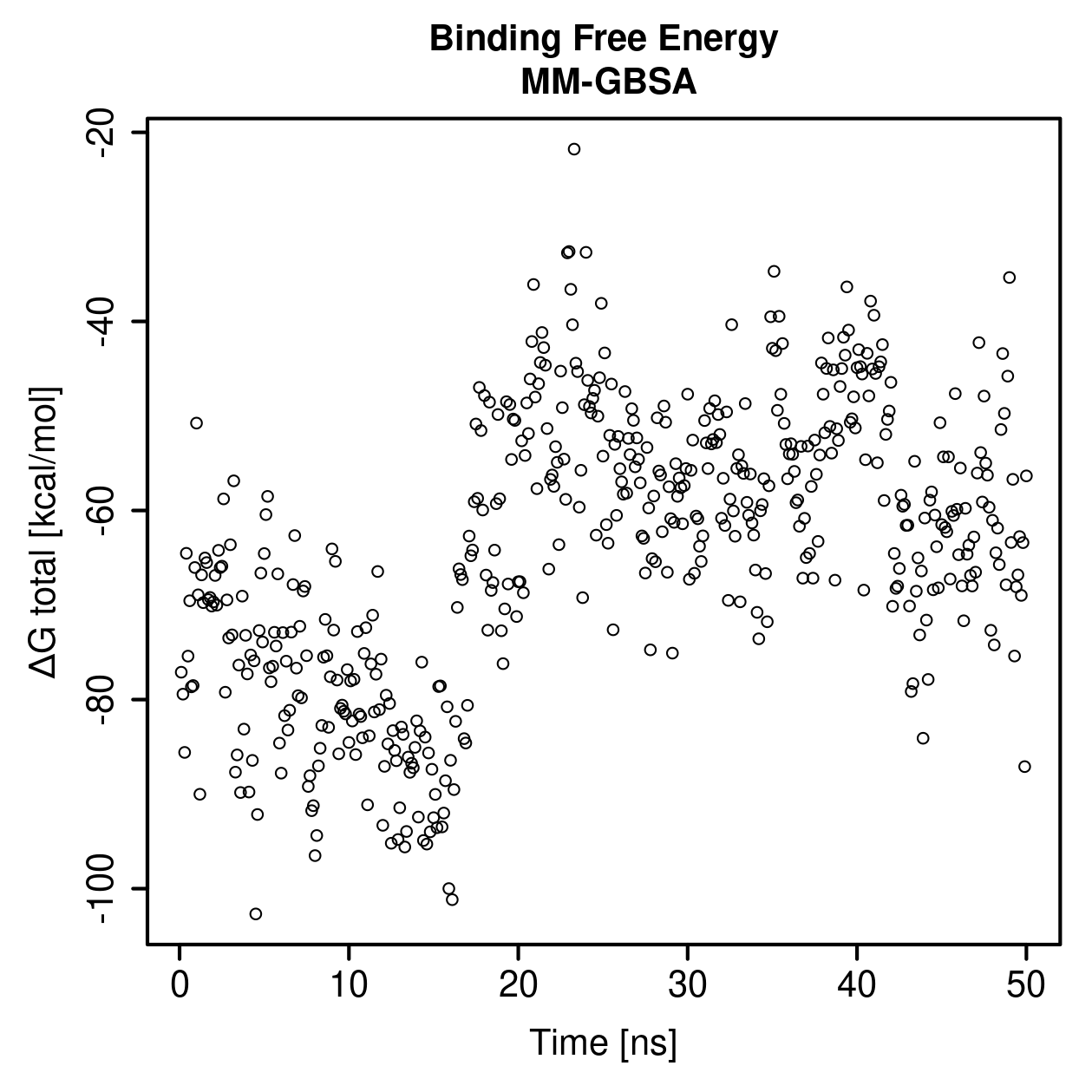 MM-GBSA Plot