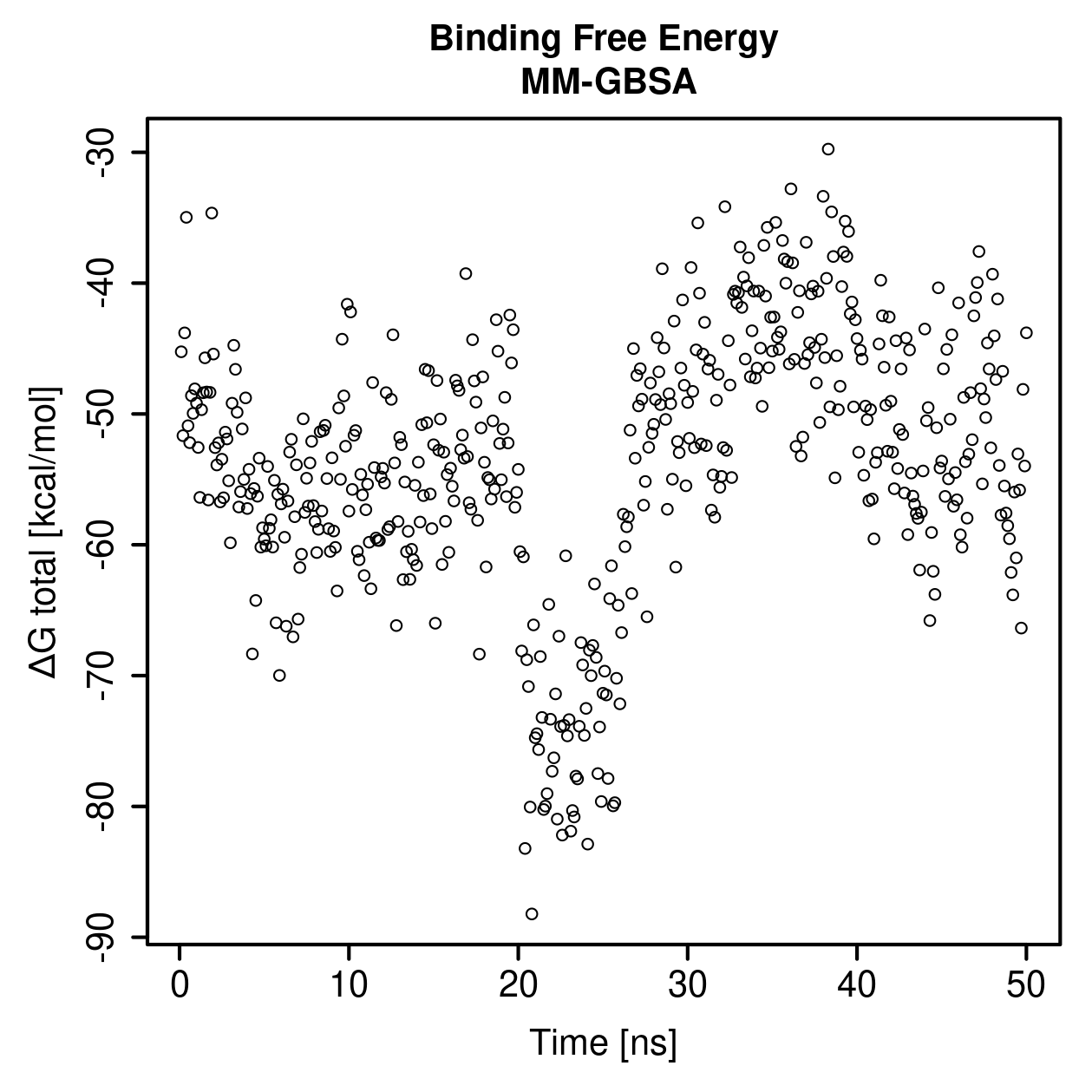 MM-GBSA Plot