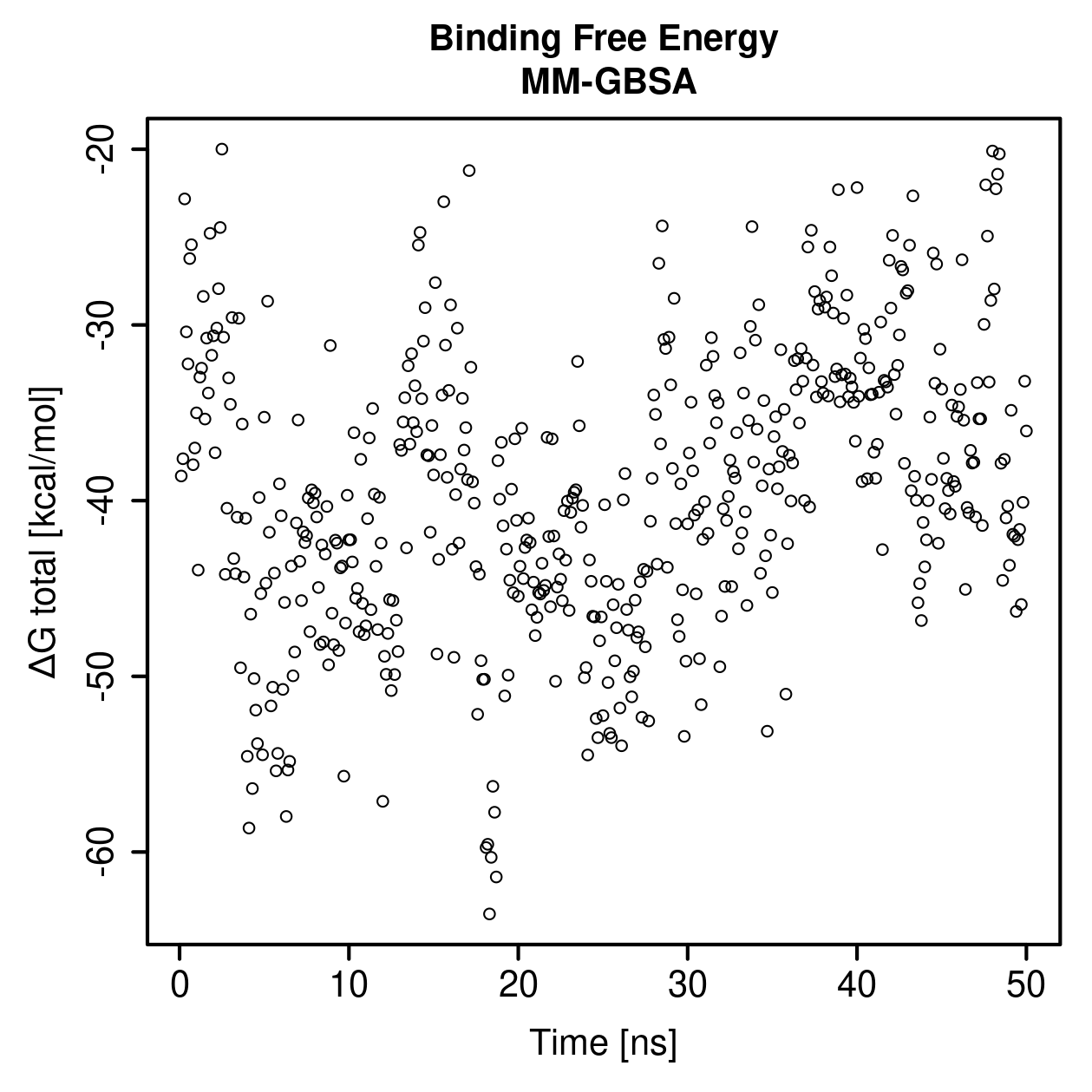 MM-GBSA Plot