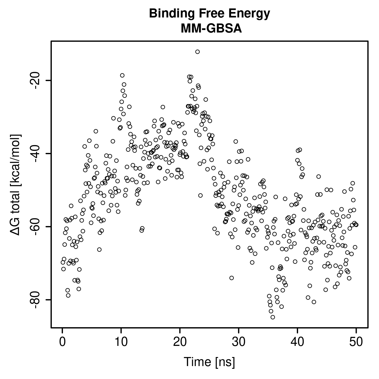MM-GBSA Plot