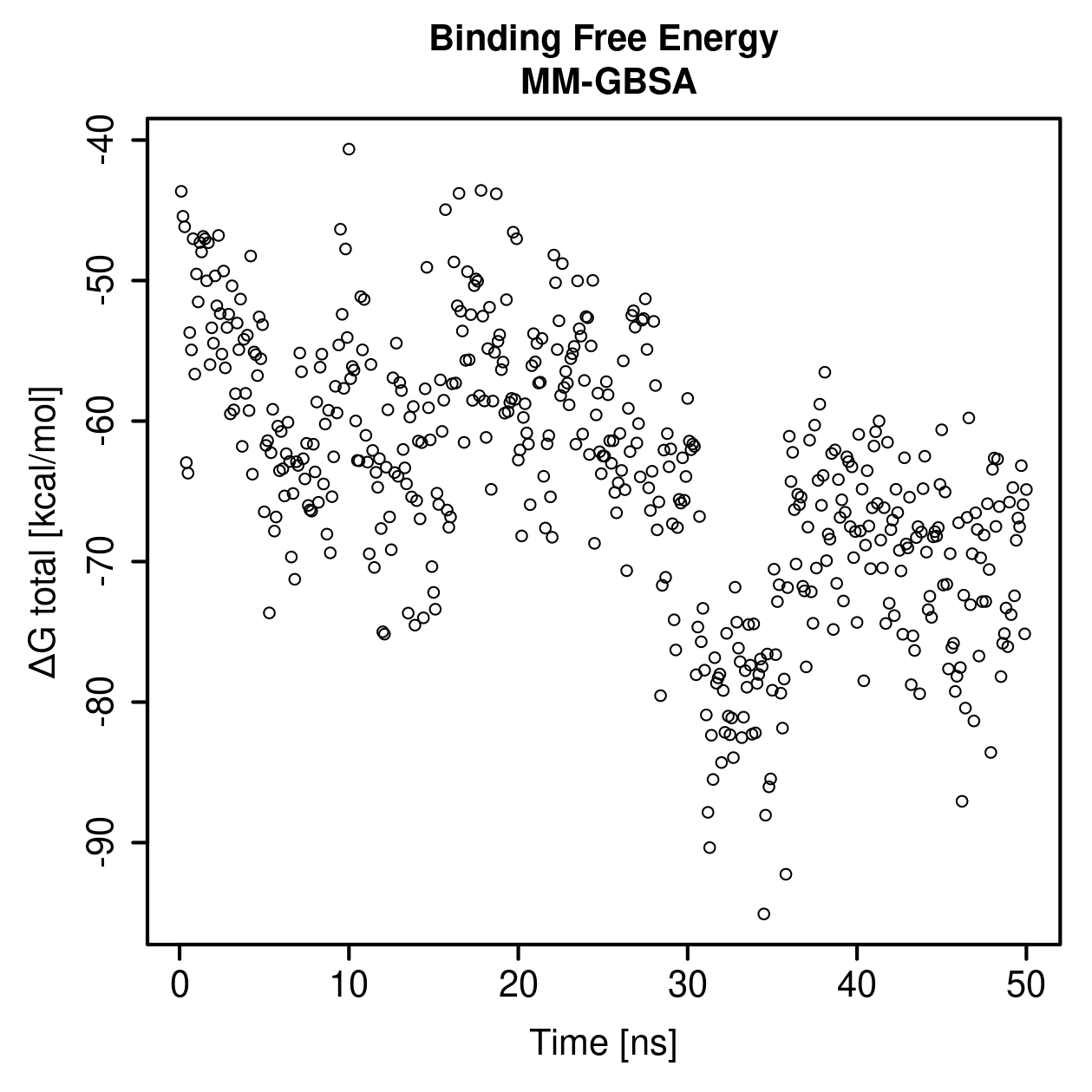 MM-GBSA Plot