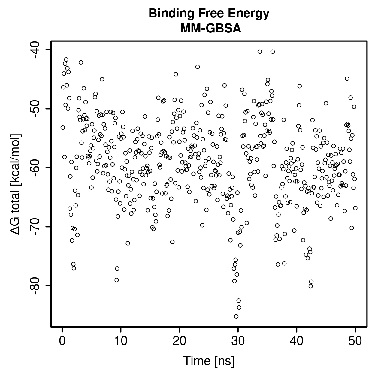 MM-GBSA Plot