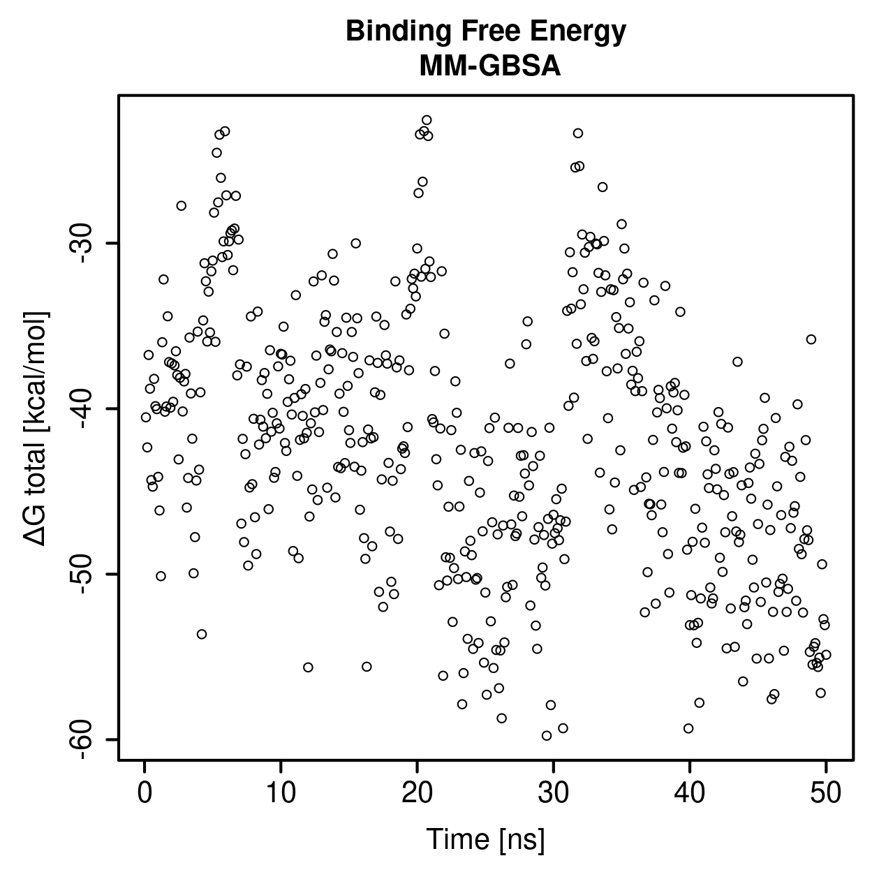 MM-GBSA Plot