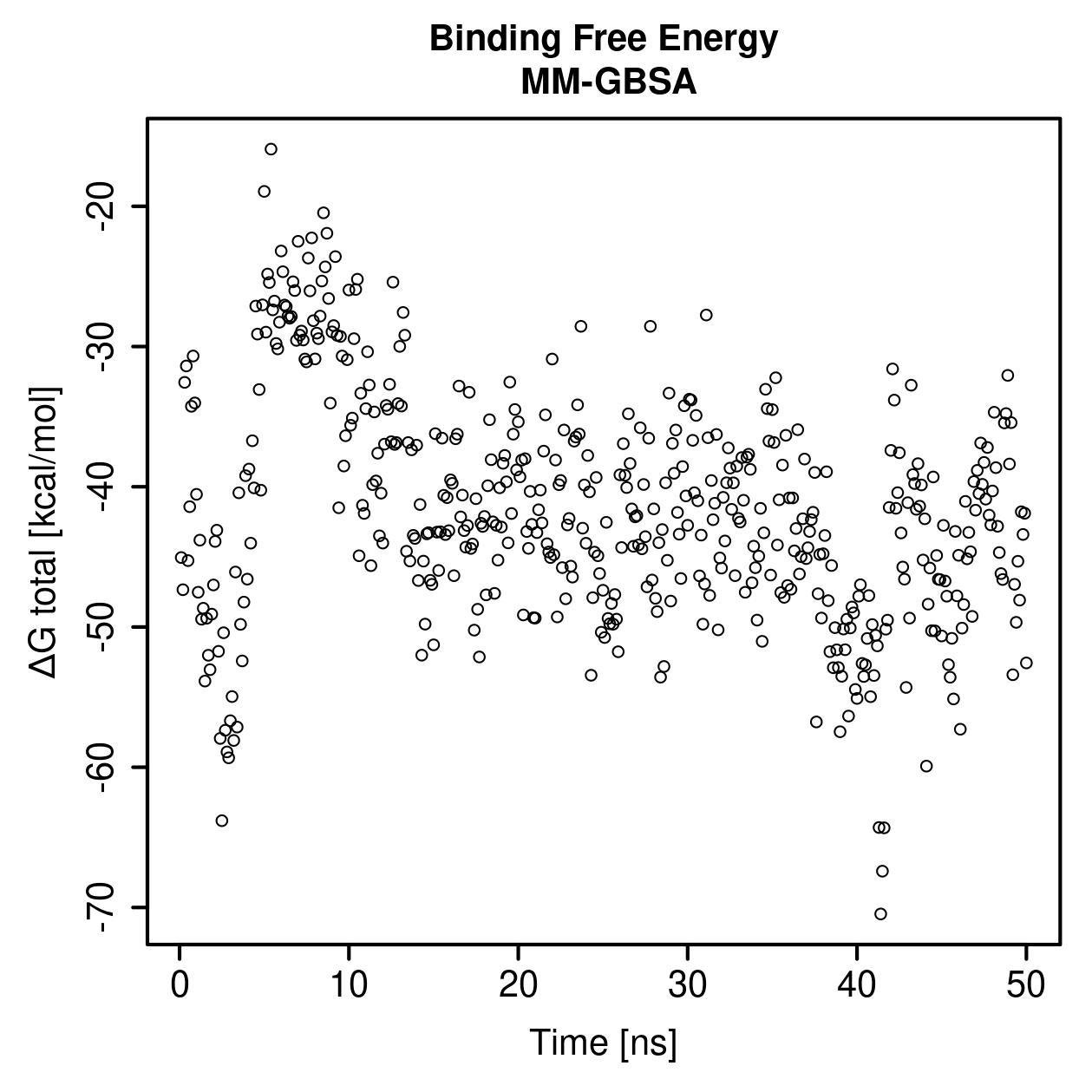 MM-GBSA Plot