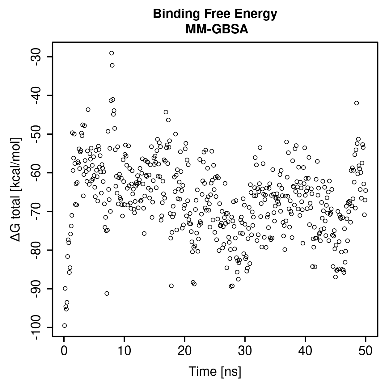 MM-GBSA Plot