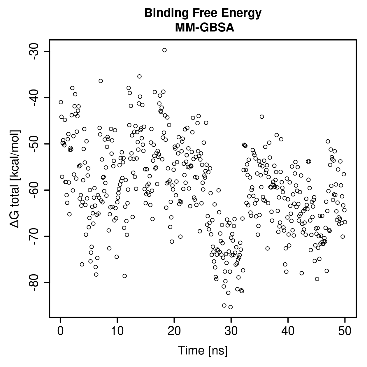 MM-GBSA Plot
