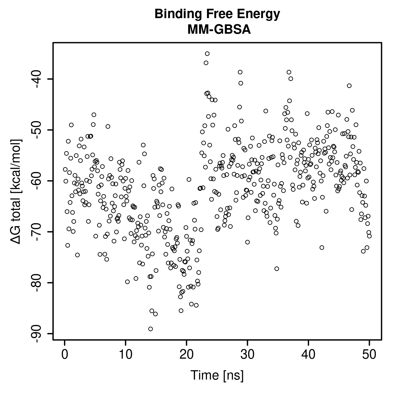 MM-GBSA Plot