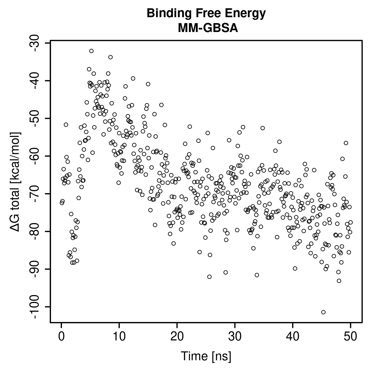 MM-GBSA Plot
