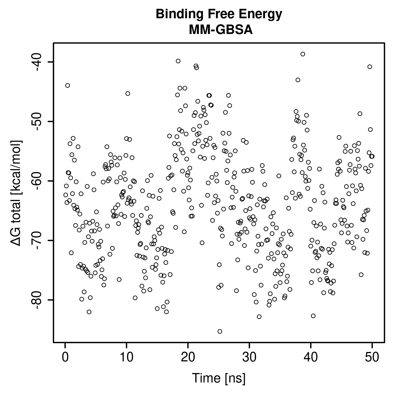 MM-GBSA Plot