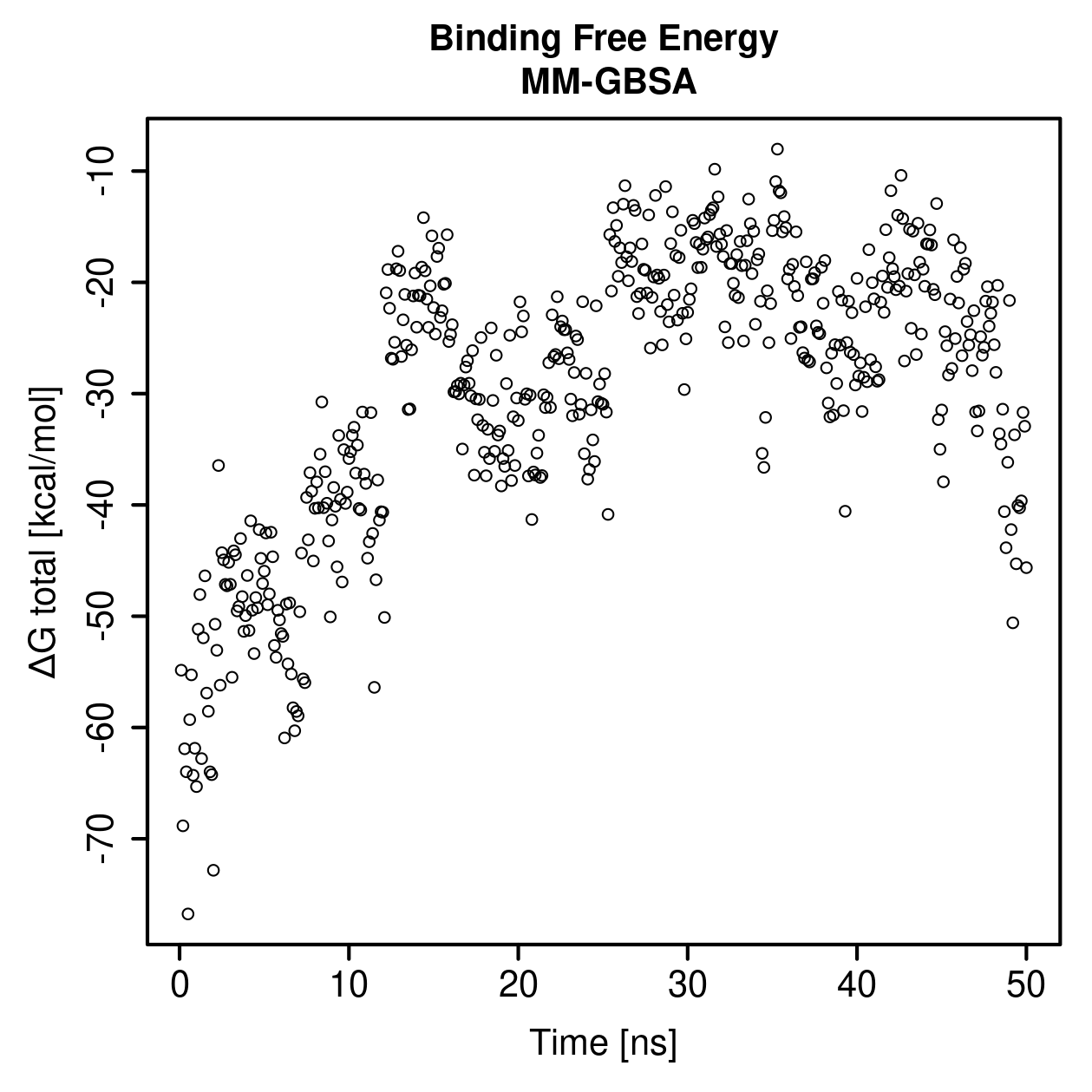 MM-GBSA Plot