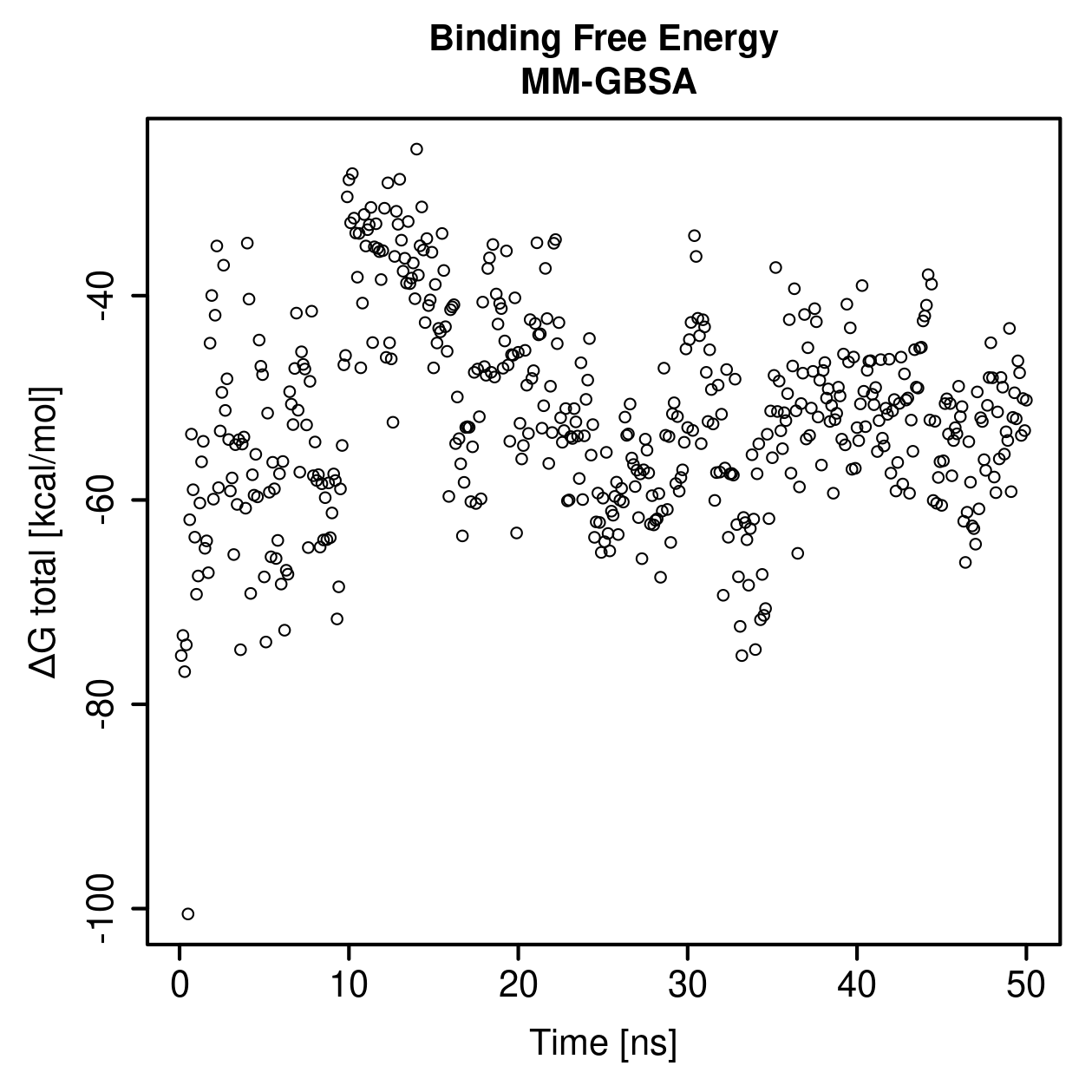 MM-GBSA Plot