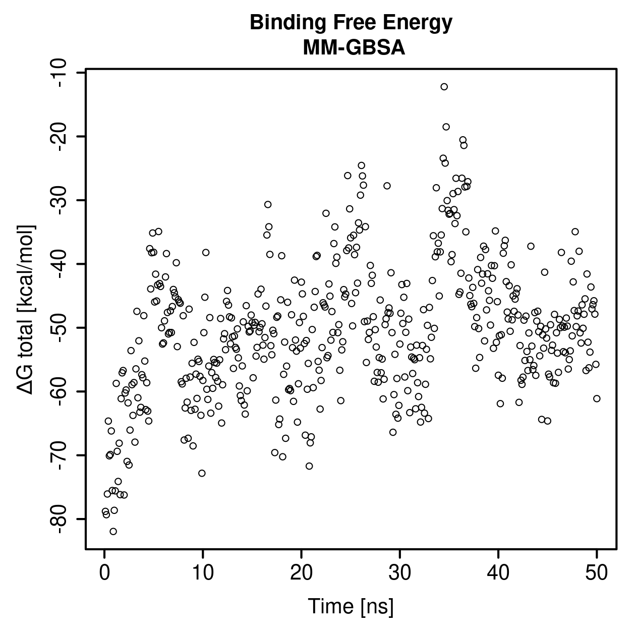 MM-GBSA Plot