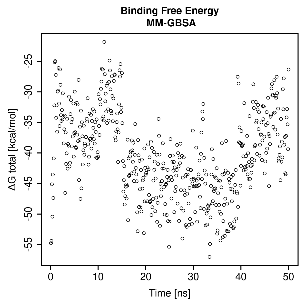 MM-GBSA Plot