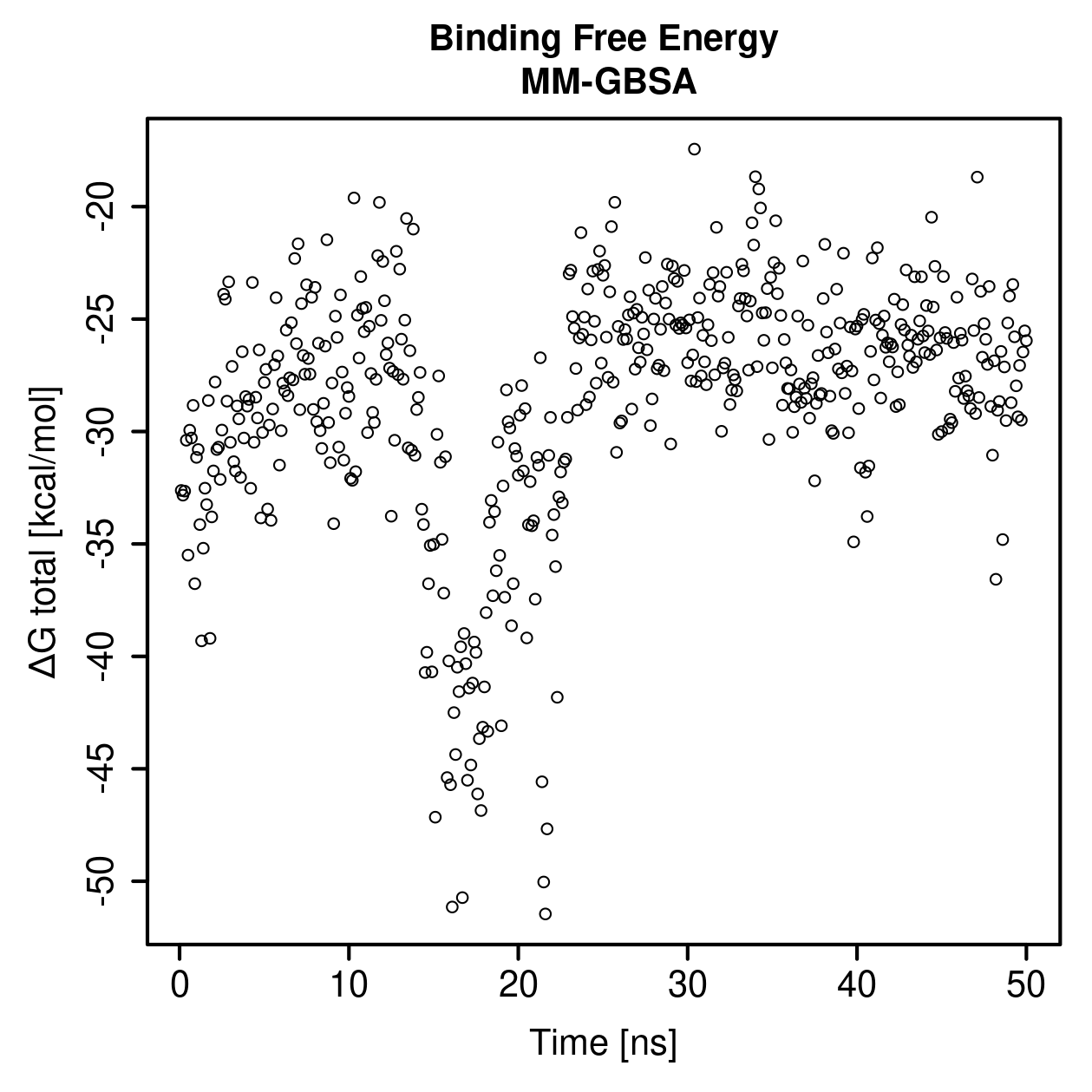 MM-GBSA Plot