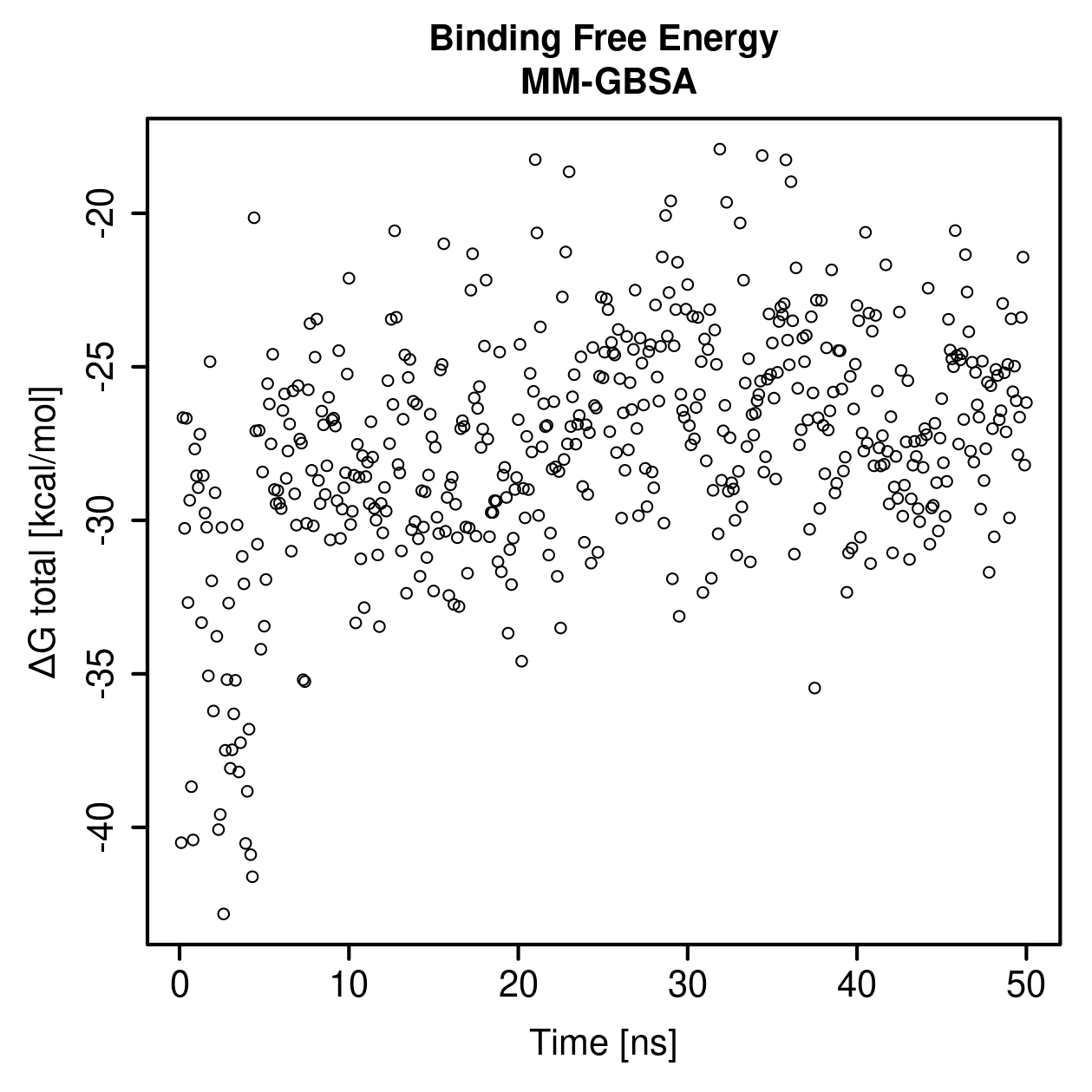 MM-GBSA Plot