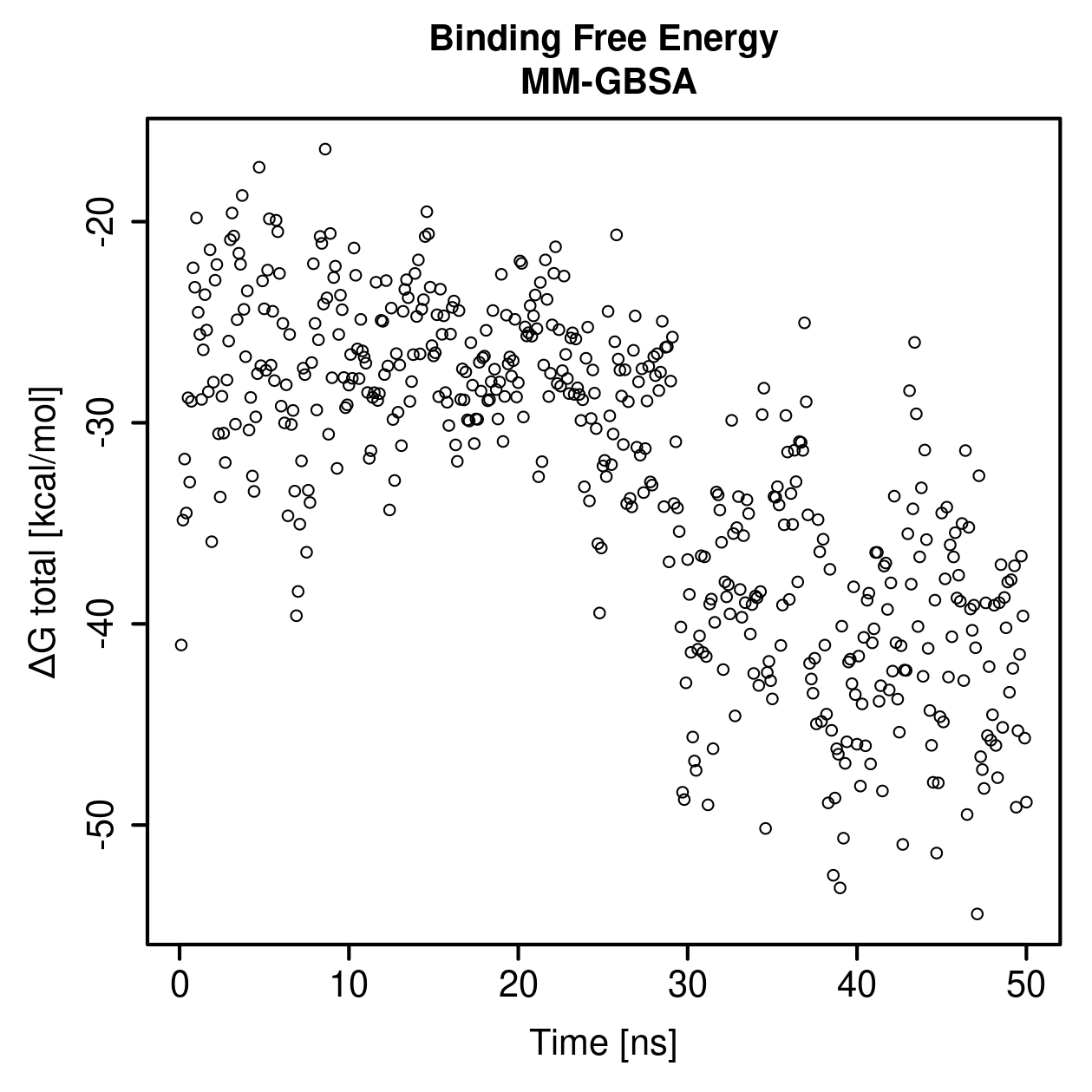 MM-GBSA Plot