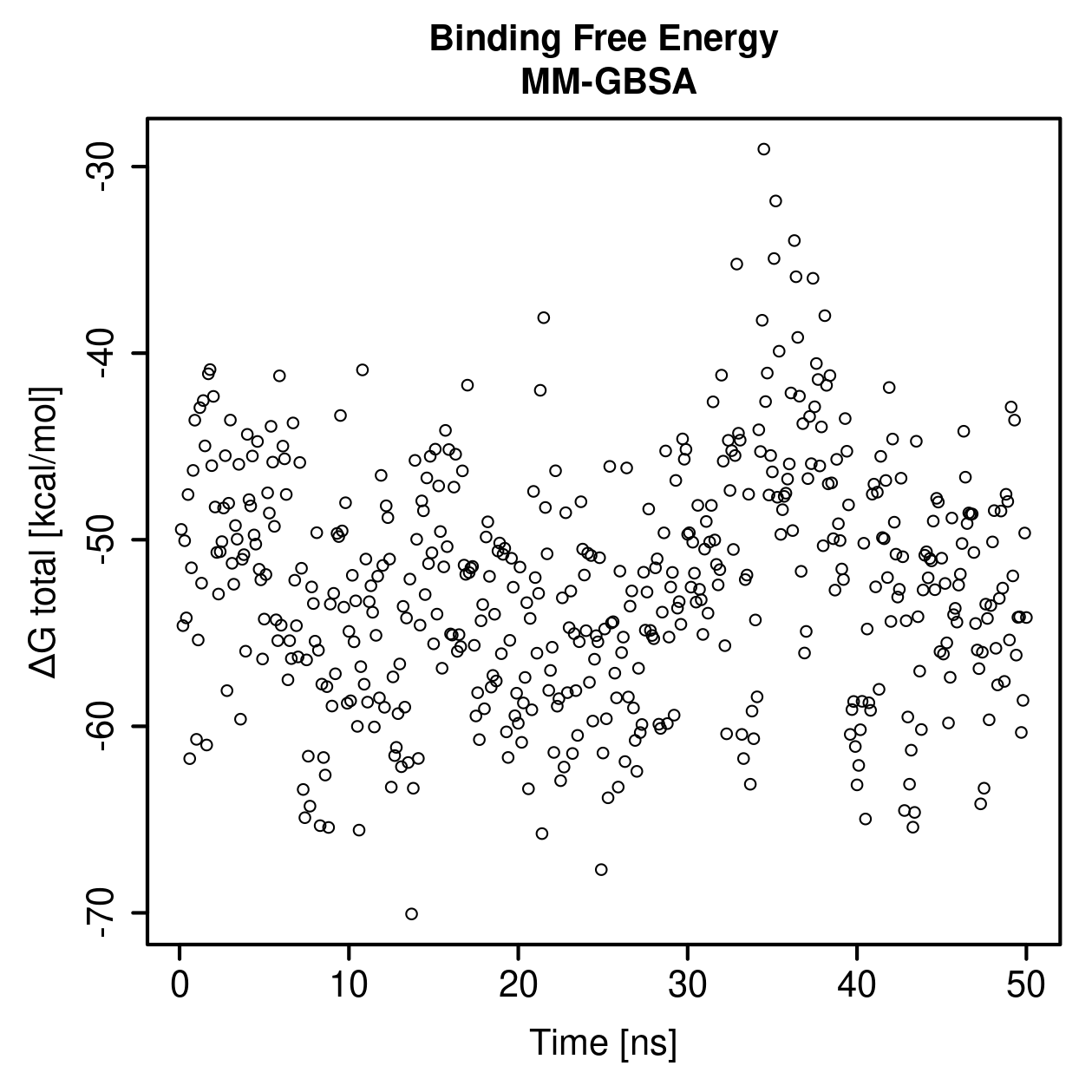 MM-GBSA Plot