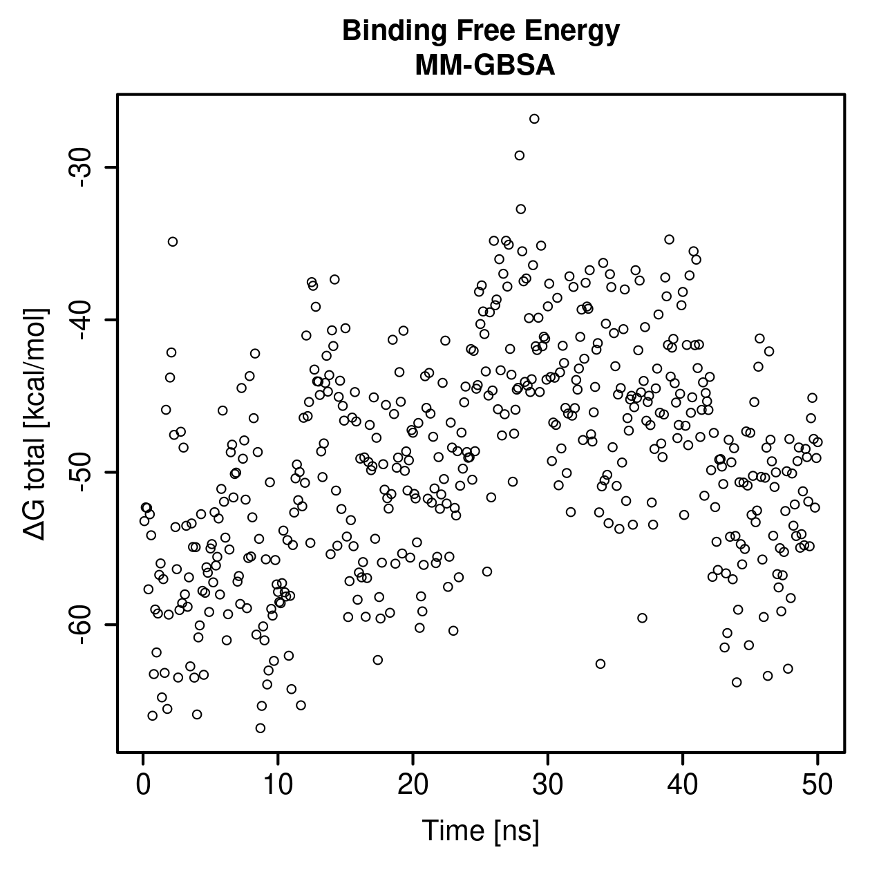 MM-GBSA Plot