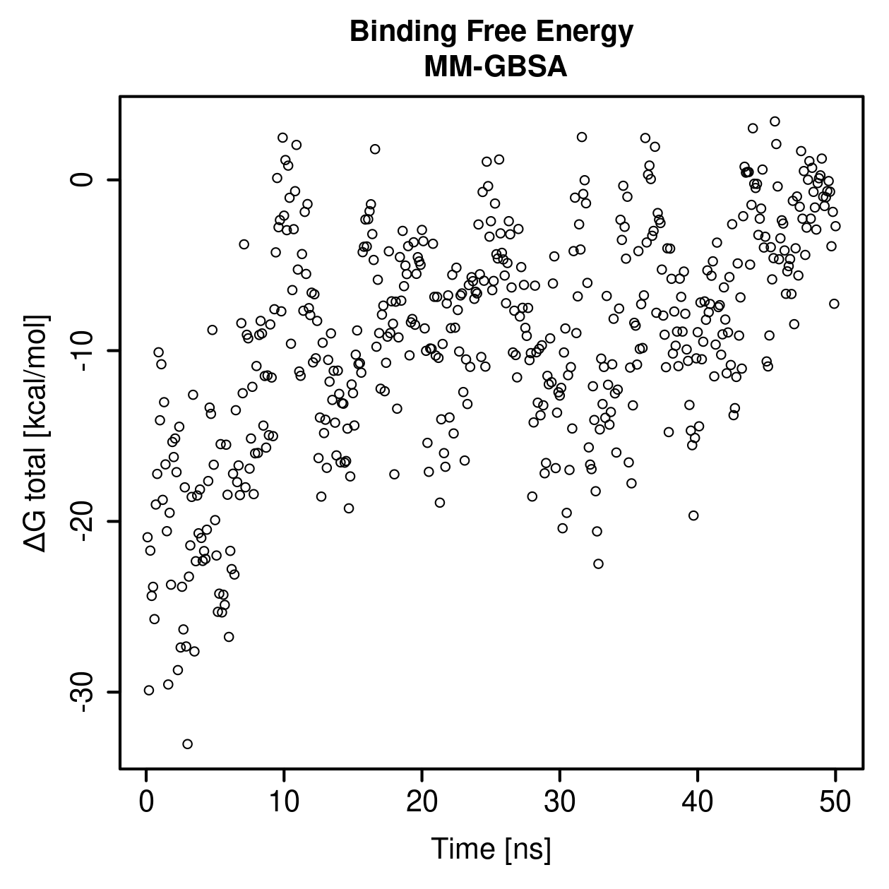 MM-GBSA Plot