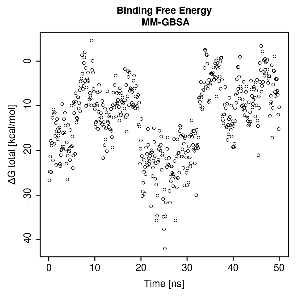 MM-GBSA Plot