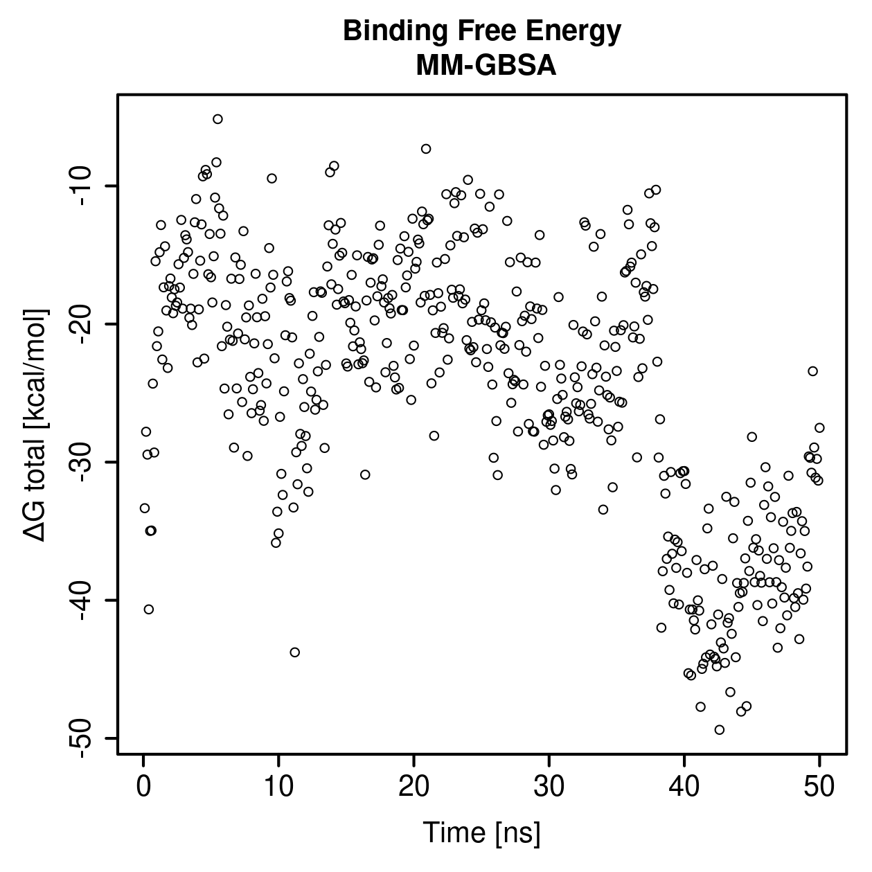 MM-GBSA Plot