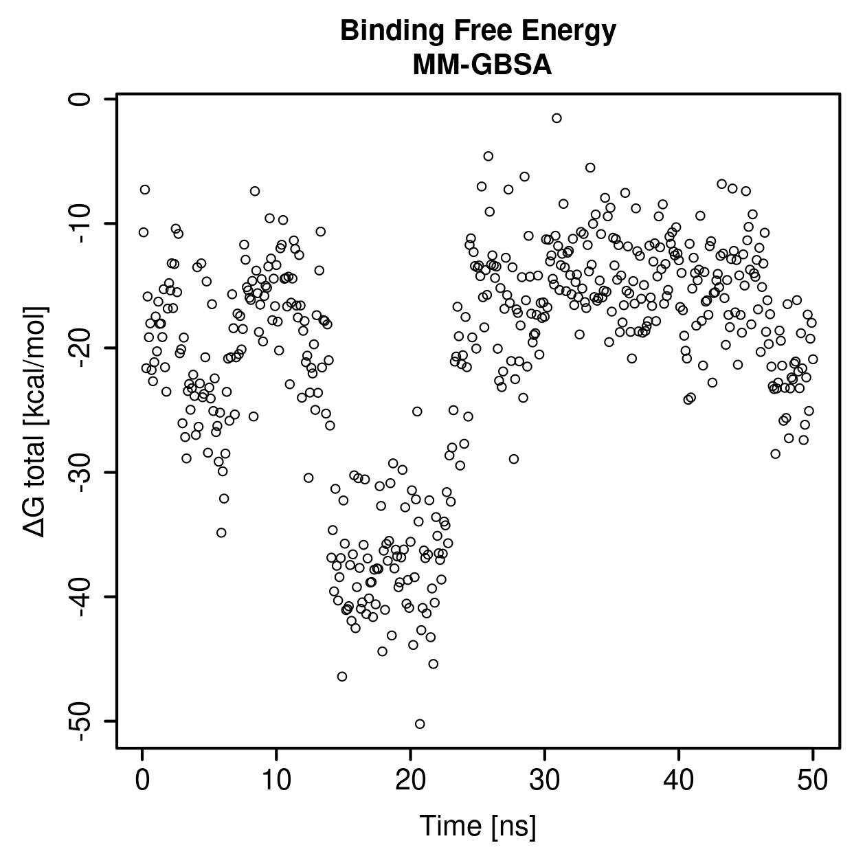 MM-GBSA Plot