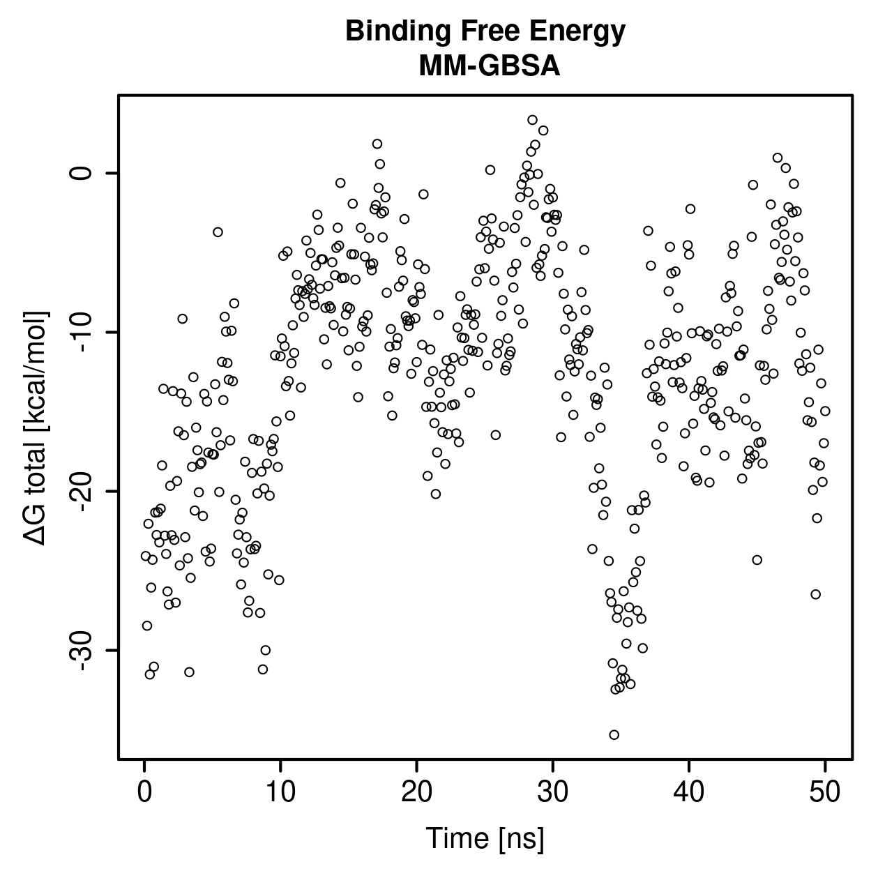 MM-GBSA Plot