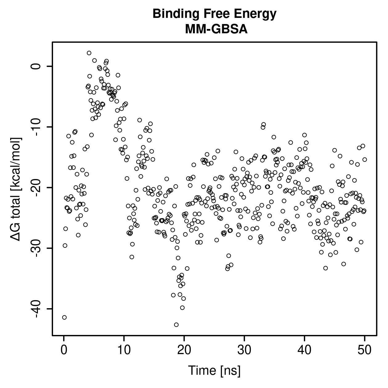 MM-GBSA Plot
