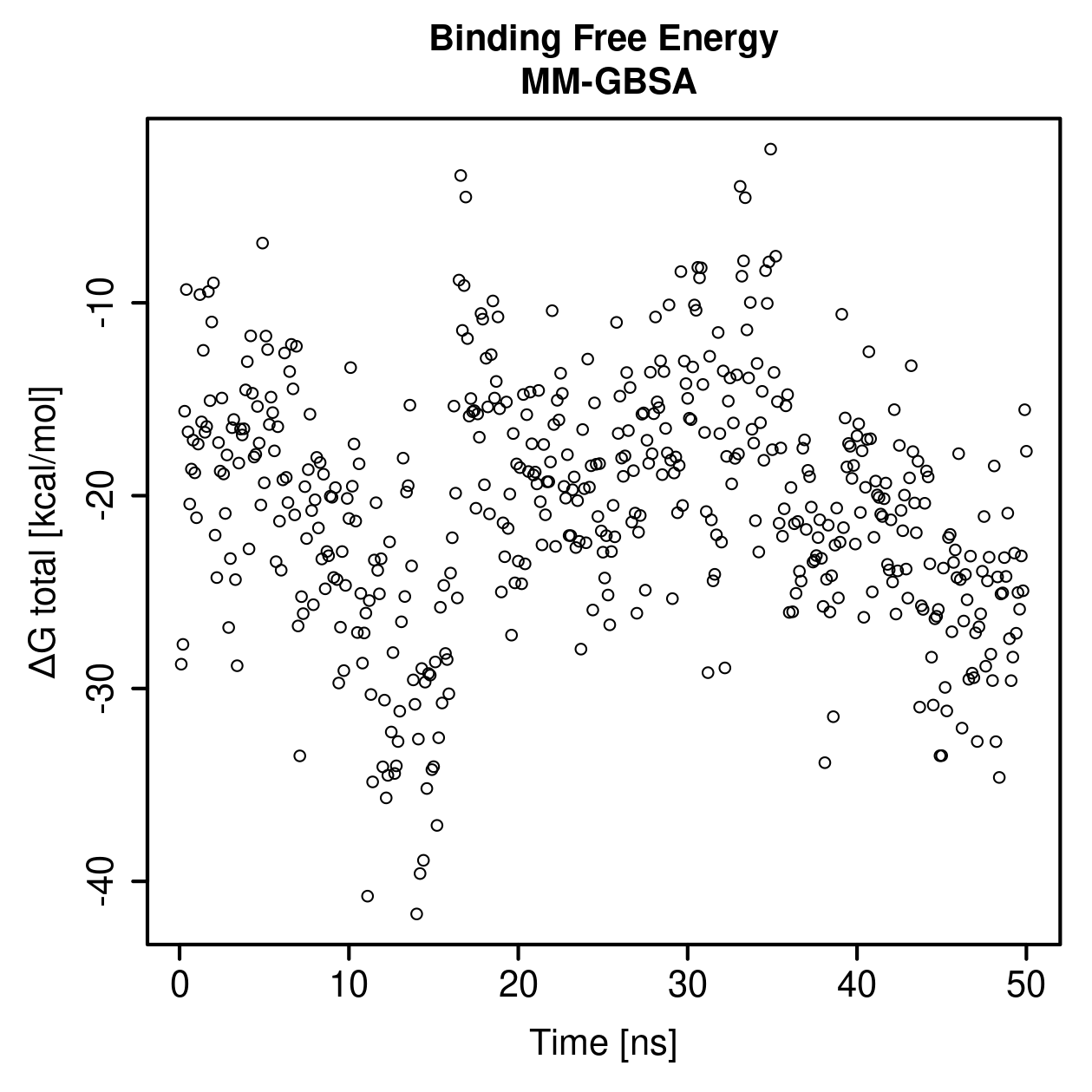 MM-GBSA Plot