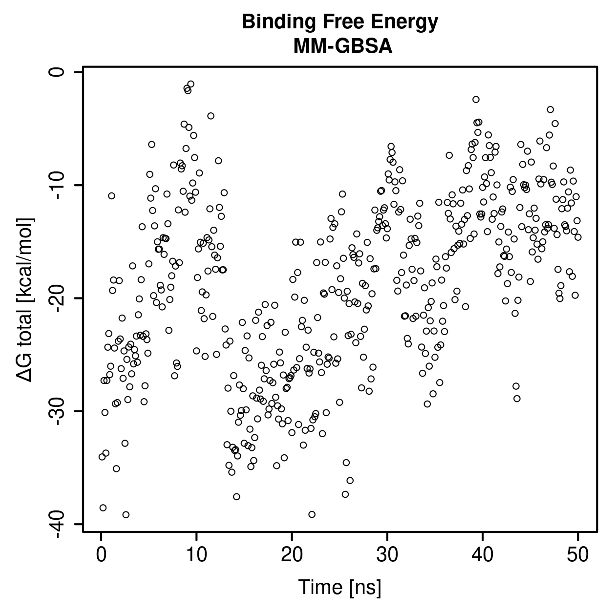 MM-GBSA Plot