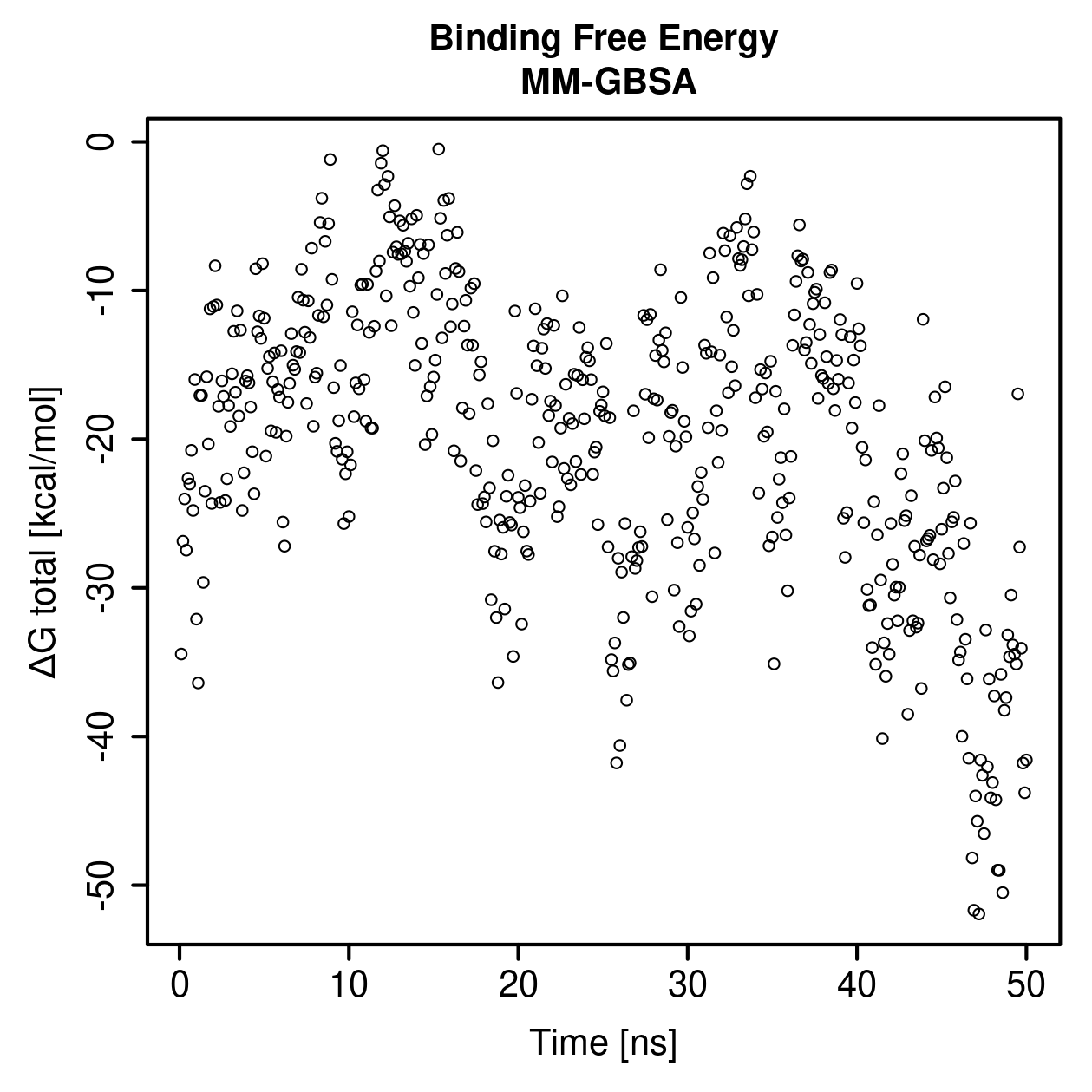 MM-GBSA Plot