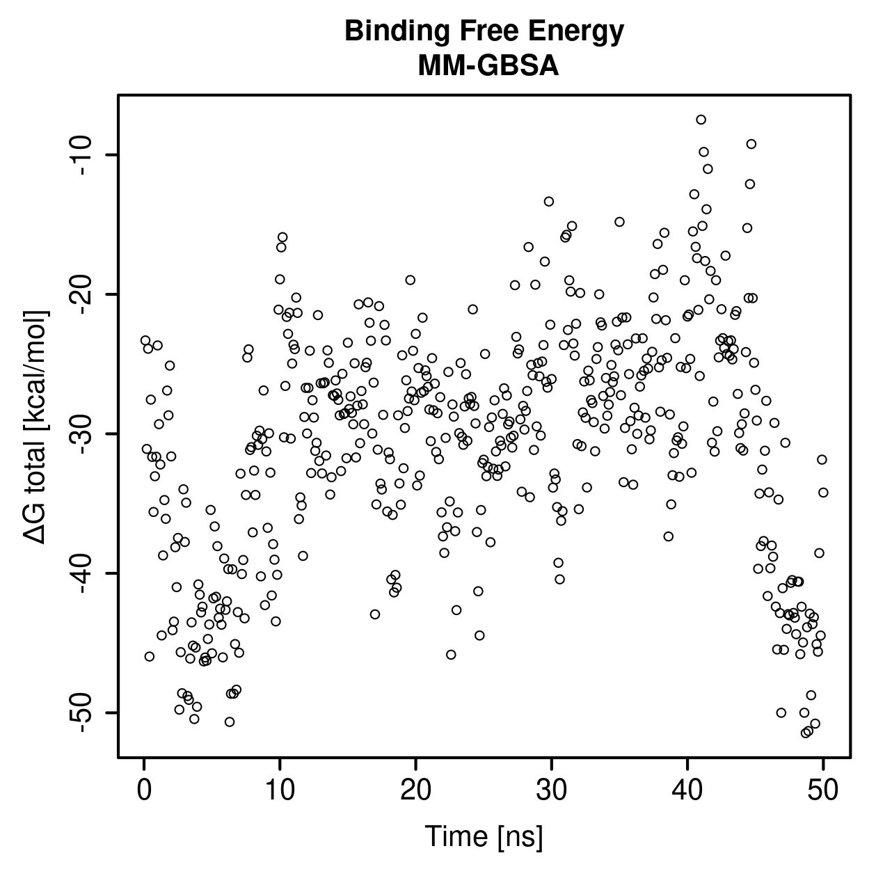 MM-GBSA Plot