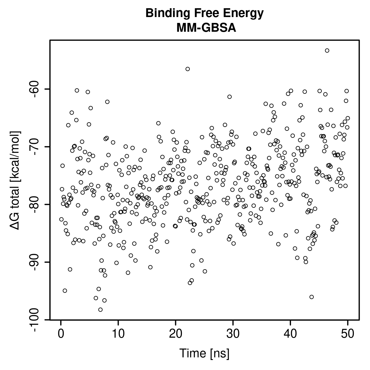 MM-GBSA Plot