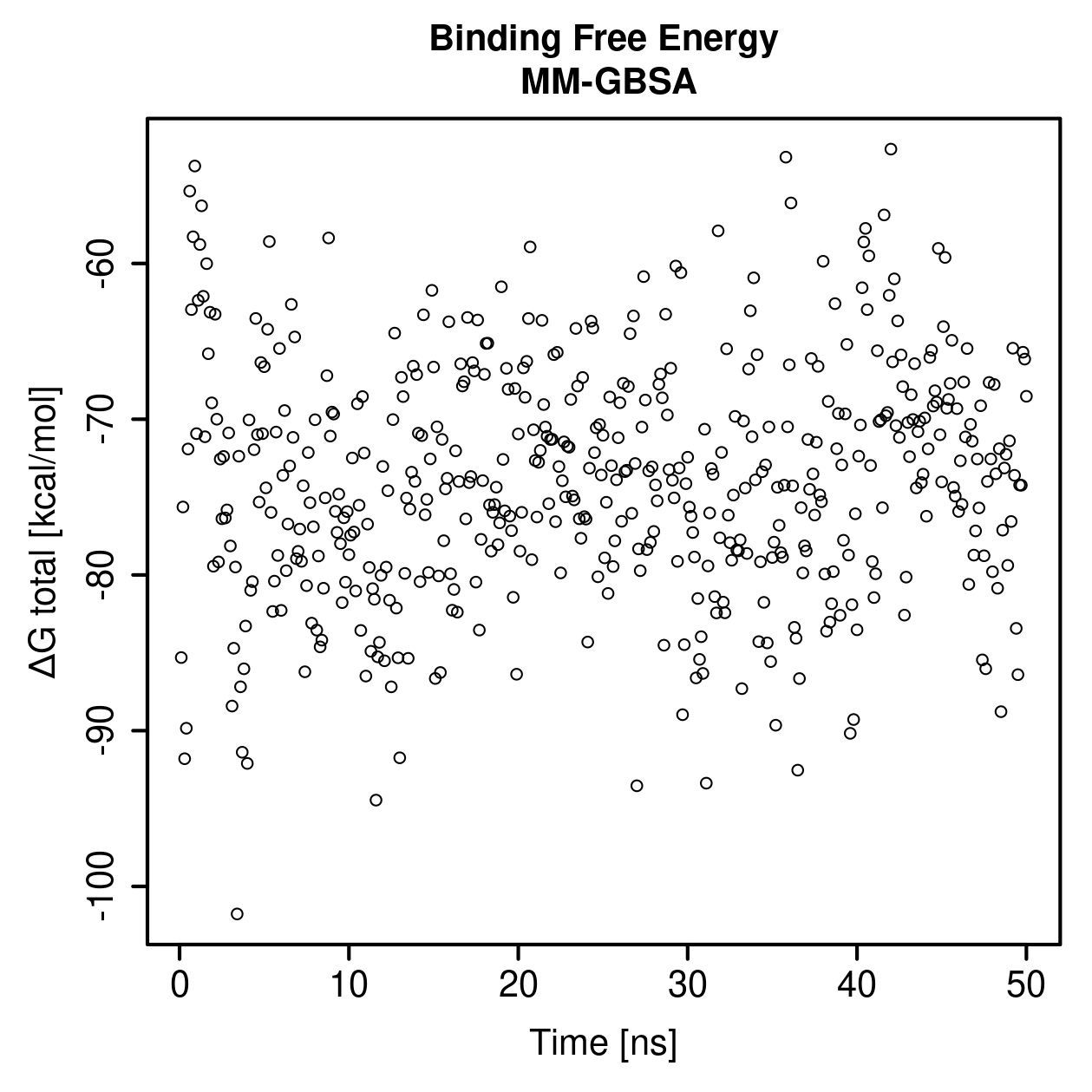 MM-GBSA Plot