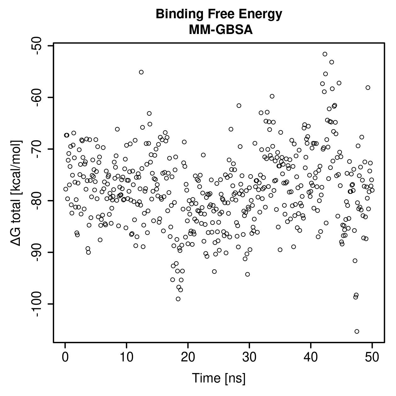 MM-GBSA Plot
