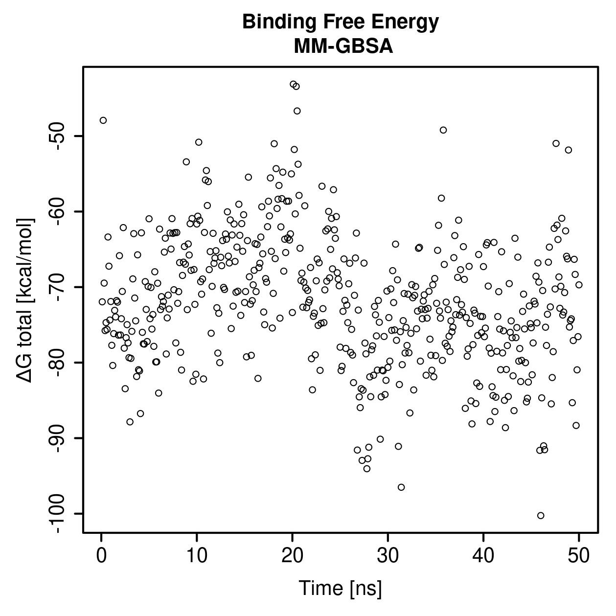 MM-GBSA Plot