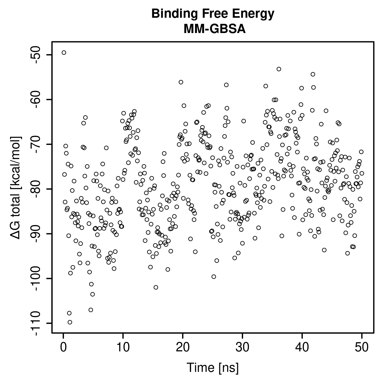 MM-GBSA Plot