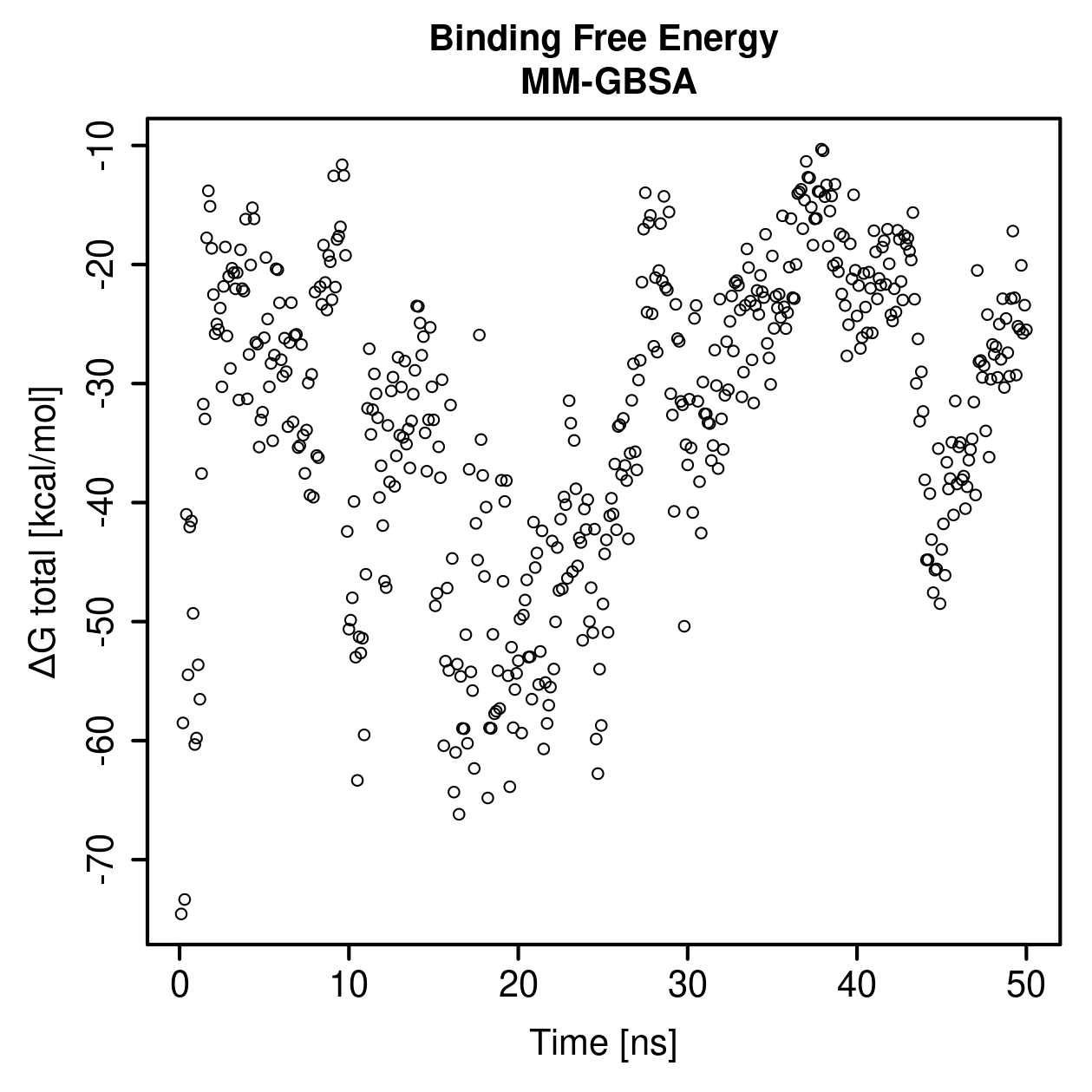 MM-GBSA Plot