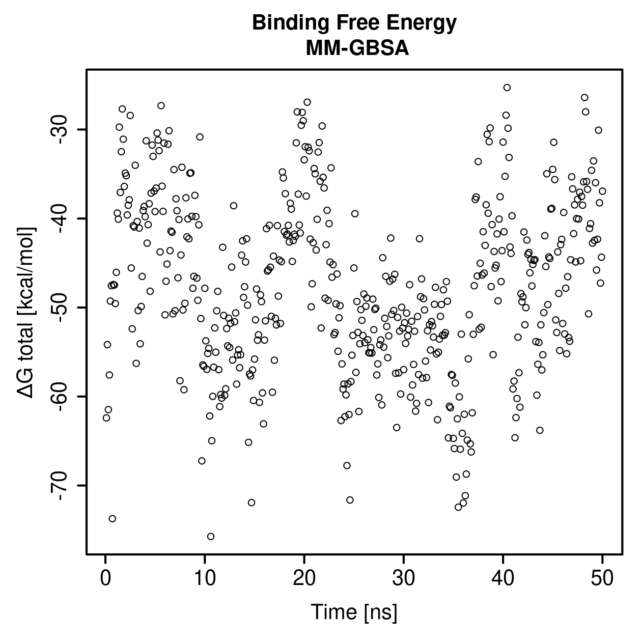 MM-GBSA Plot