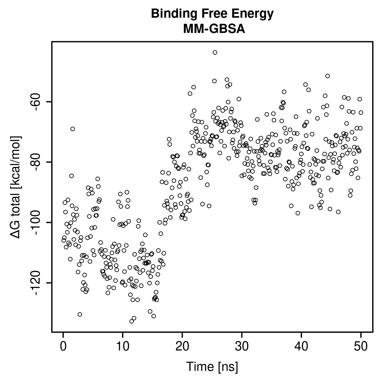 MM-GBSA Plot