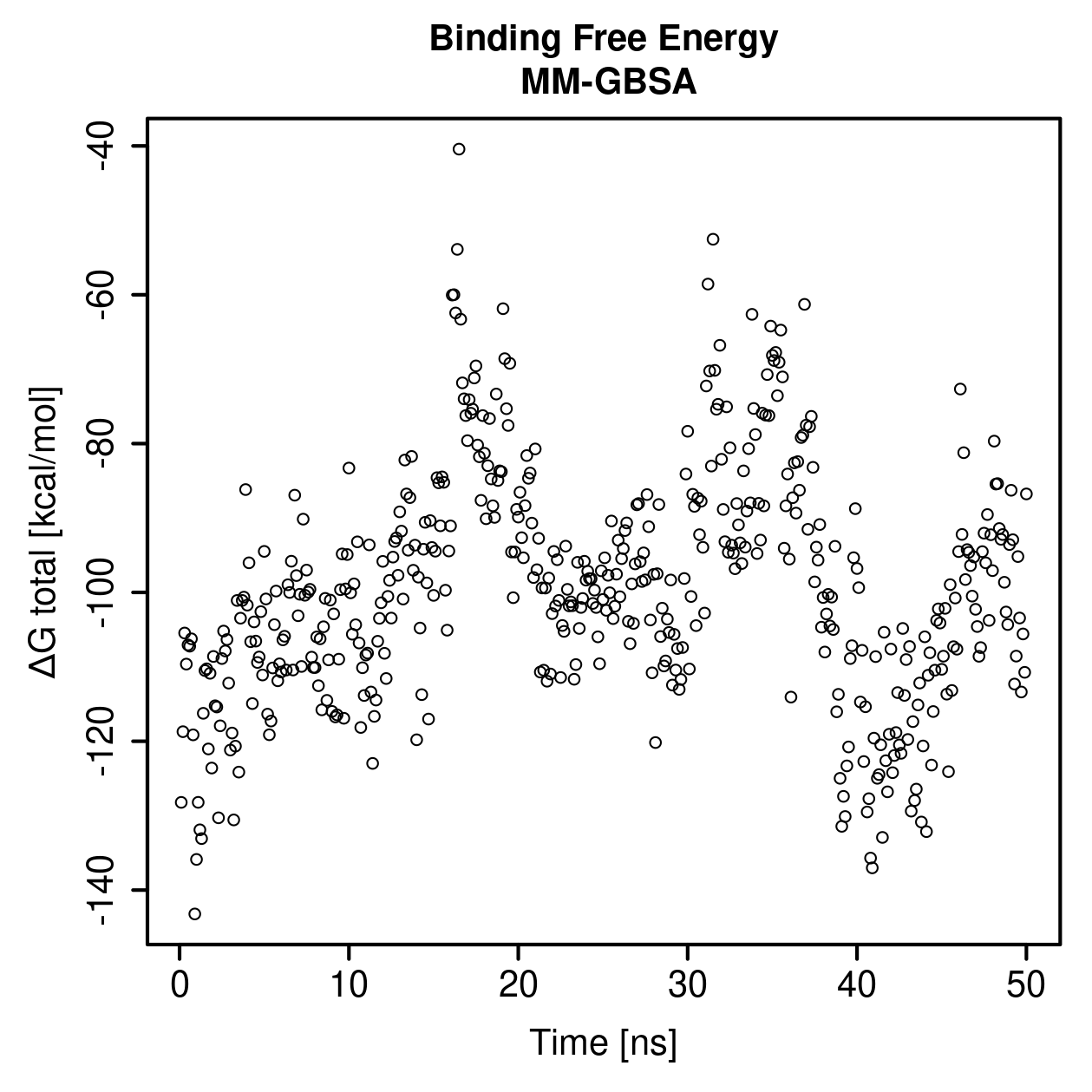 MM-GBSA Plot