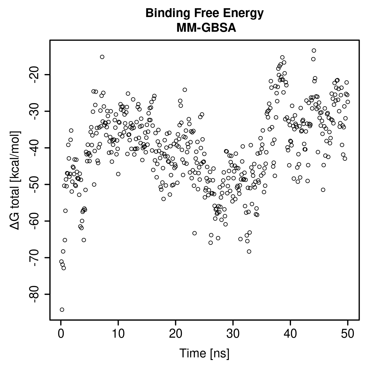 MM-GBSA Plot
