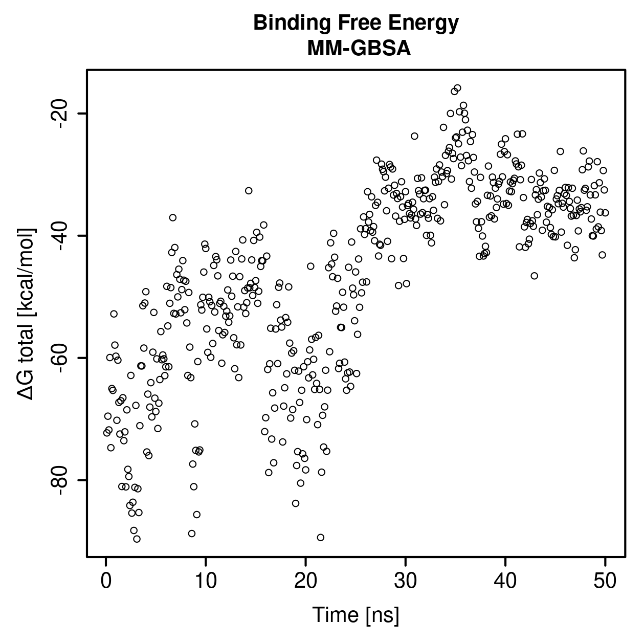 MM-GBSA Plot